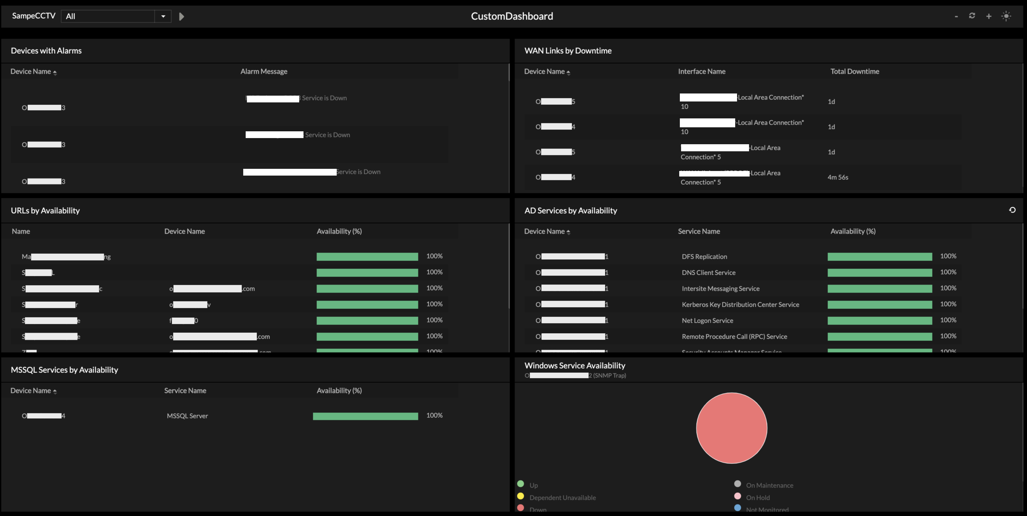 NOC Monitoring Dashboard - ManageEngine OpManager