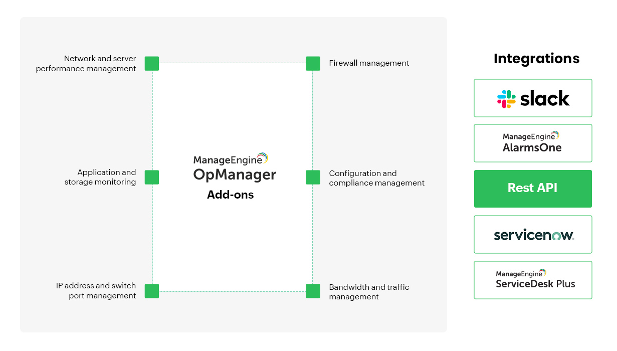Network Software - ManageEngine OpManager