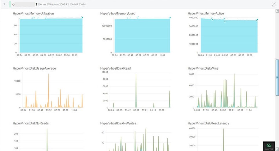 VMware Monitoring - ManageEngine OpManager